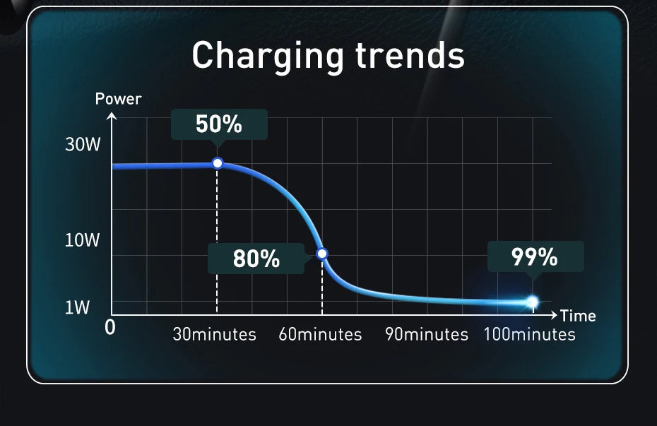 Baseus 120W PD Car Charger Quick Charger QC 3.0 PD 3.0 For iPhone 15 14 13 Samsung Type-C USB Charger Portable USB Phone Charger