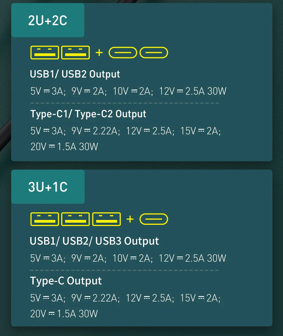 Baseus 120W PD Car Charger Quick Charger QC 3.0 PD 3.0 For iPhone 15 14 13 Samsung Type-C USB Charger Portable USB Phone Charger