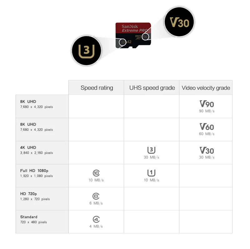 SanDisk Extreme Pro Flash 128GB Card Micro SD Card SDXC UHS-I 512GB 256GB 64GB U3 V30 TF Card Memory  Adapter for Camera DJI