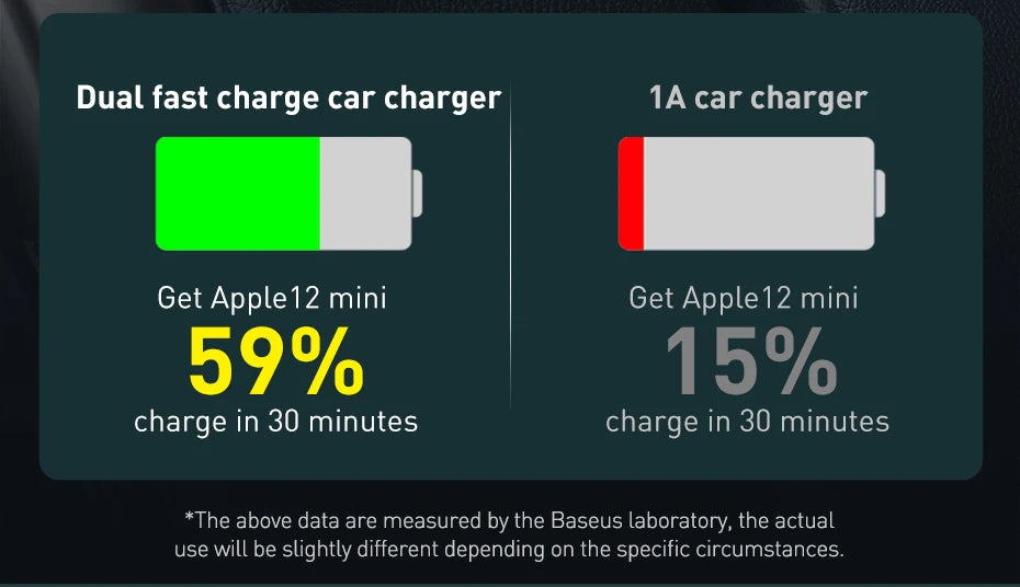 Baseus 120W PD Car Charger Quick Charger QC 3.0 PD 3.0 For iPhone 15 14 13 Samsung Type-C USB Charger Portable USB Phone Charger