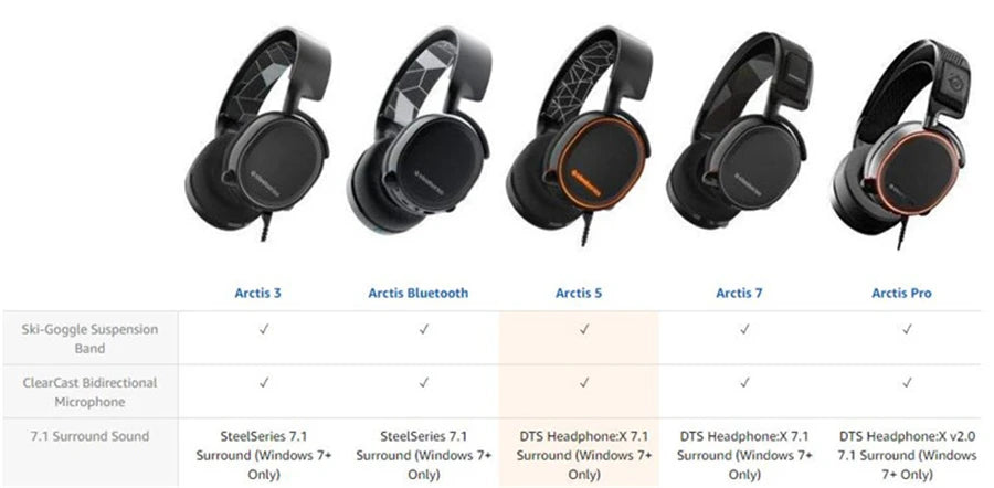 2019 Edition SteelSeries Arctis 7 Gaming Headset High  DTSXv2.0 7.1 Wireless game headset Headphone wear belt wheat