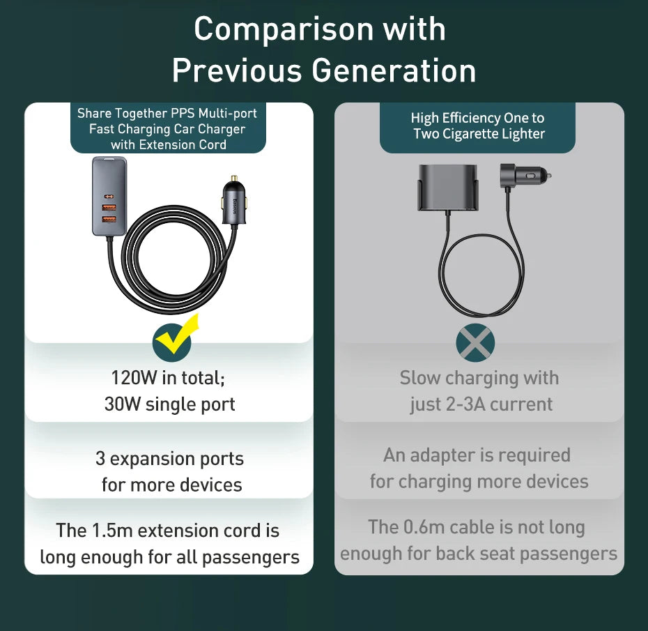 Baseus 120W PD Car Charger Quick Charger QC 3.0 PD 3.0 For iPhone 15 14 13 Samsung Type-C USB Charger Portable USB Phone Charger