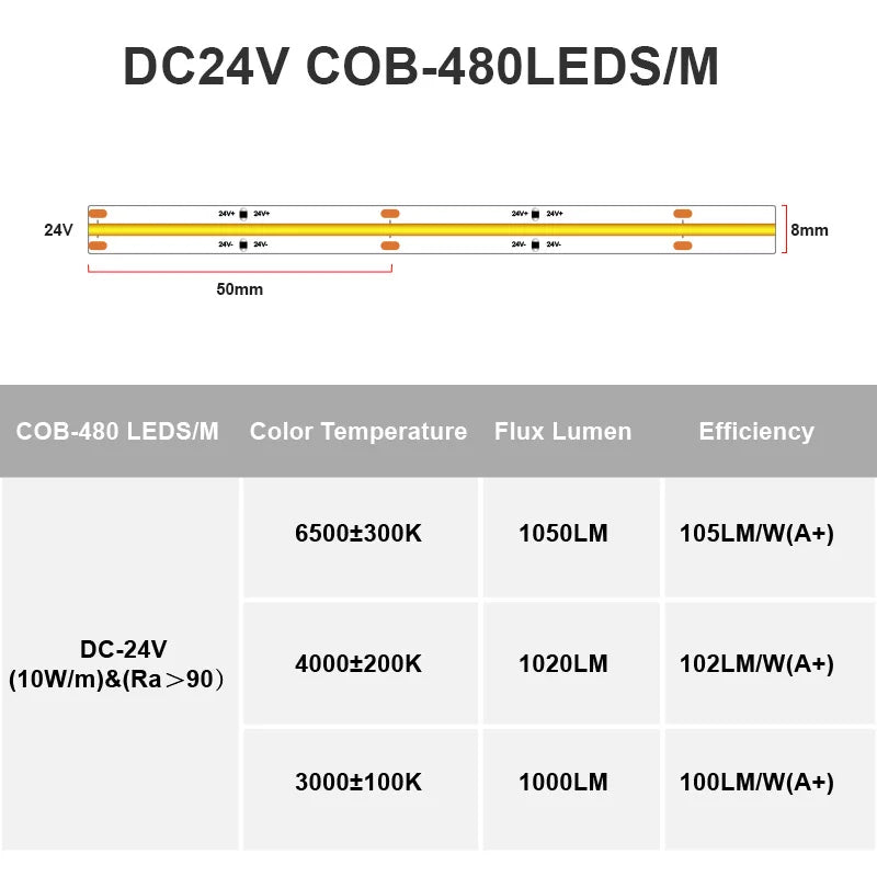 COB LED Strip Light IP65 Waterproof 480 LEDs/m High Density Flexible Tape Ribbon RA90 3000K 4000K 6500K Led Lights DC24V 5m